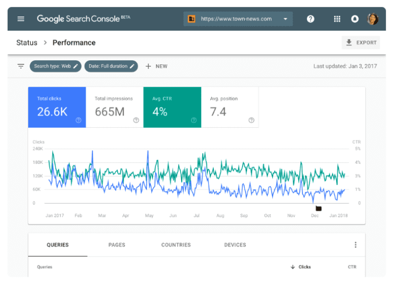 Google Search Console: Your Free Guide To Better Search Results